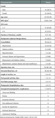 A multidimensional learning curve analysis of totally laparoscopic ileostomy reversal using a single surgeon' s experience